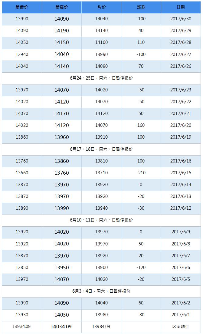 2017年10月南海靈通鋁錠每日報價