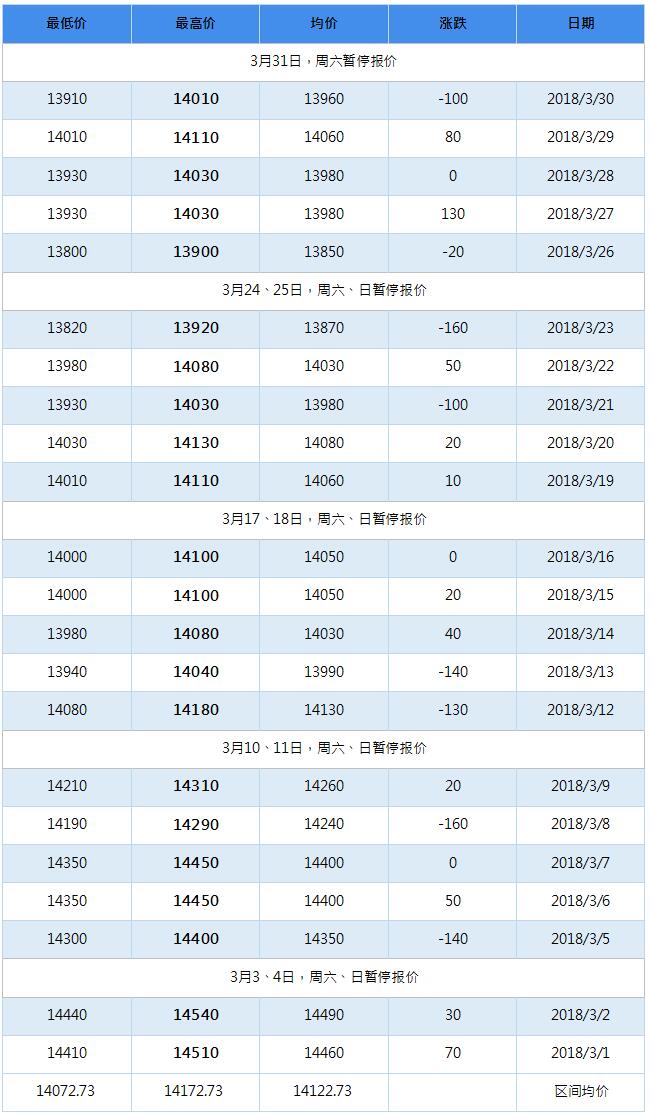 2018年7月南海靈通鋁錠每日?qǐng)?bào)價(jià)