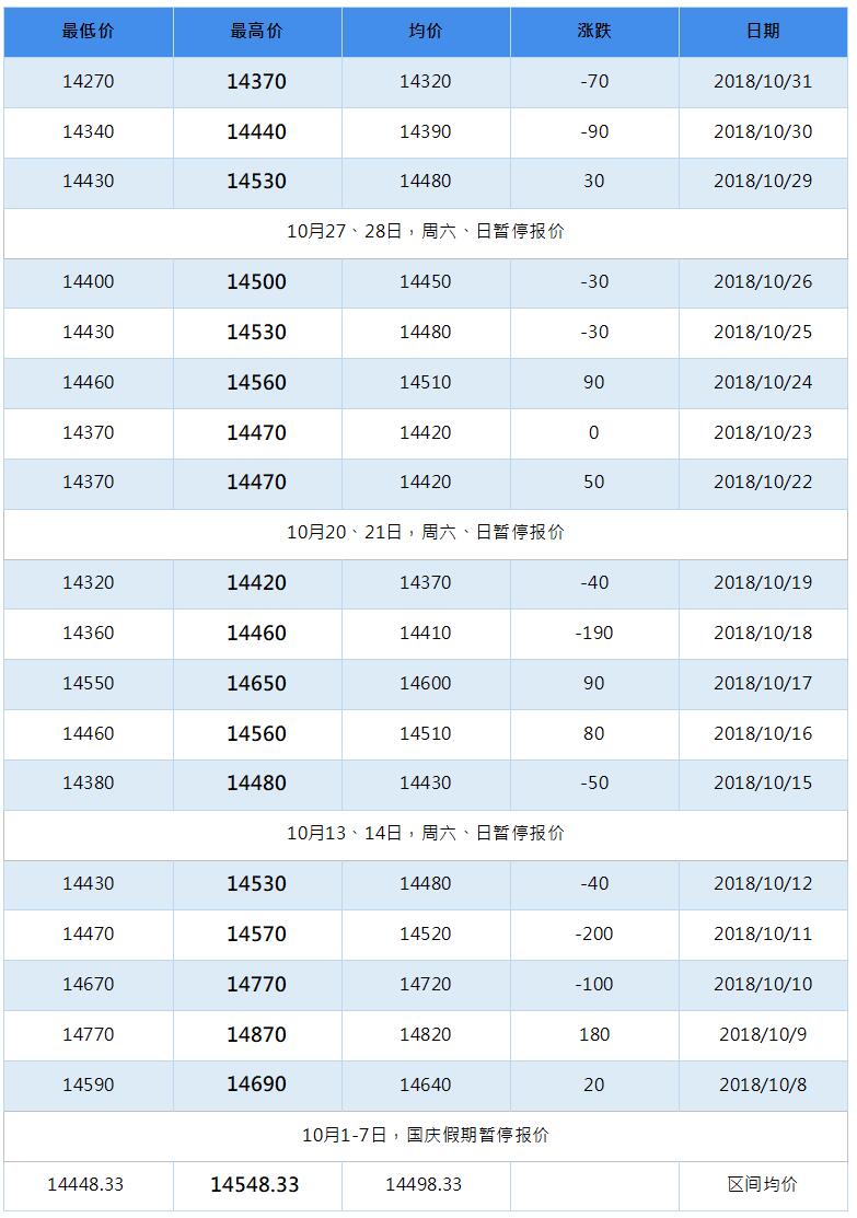 2019年2月南海靈通鋁錠每日報價