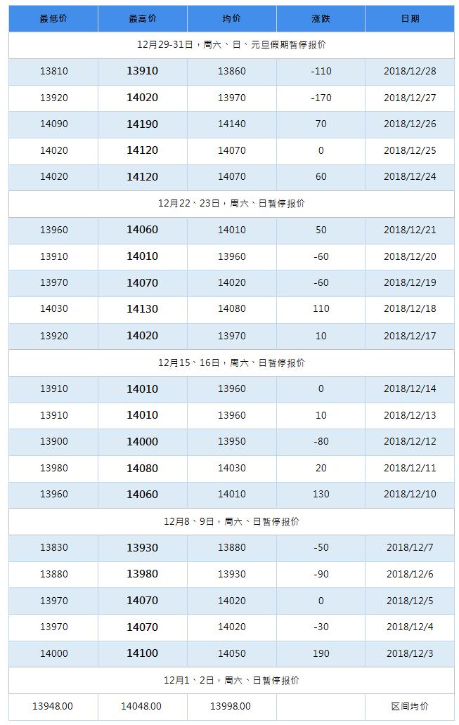 2019年4月南海靈通鋁錠每日報(bào)價(jià)
