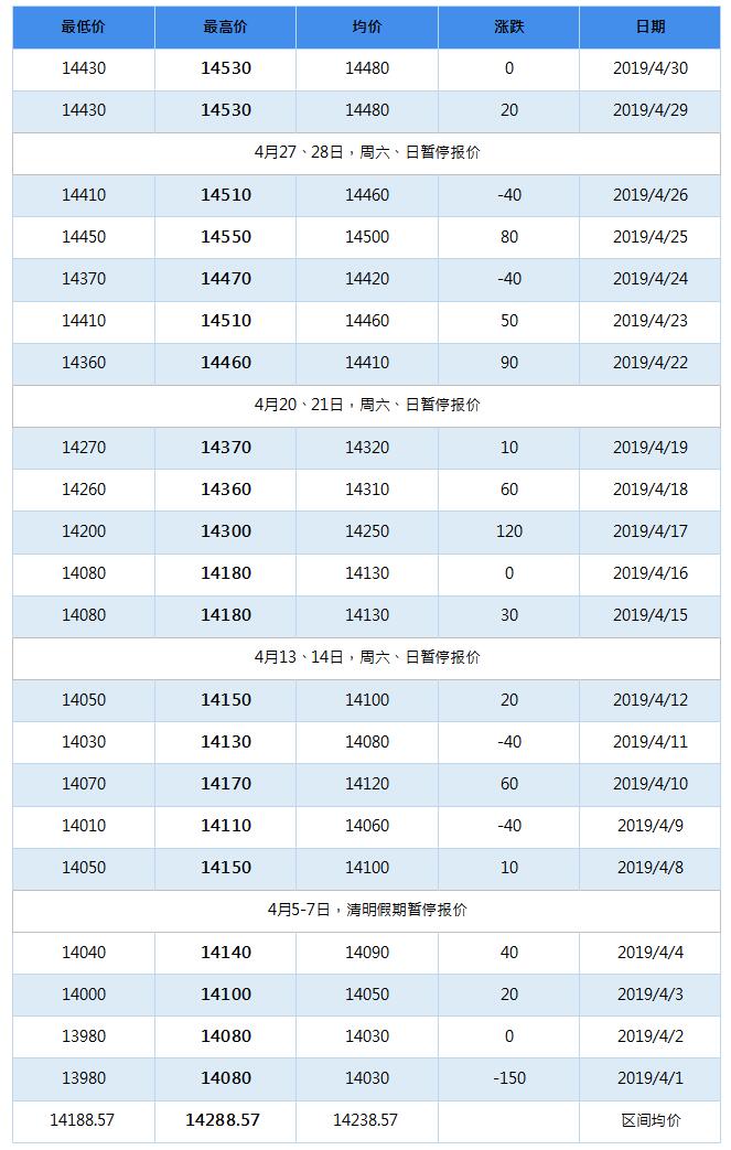 2019年8月南海靈通鋁錠每日報(bào)價